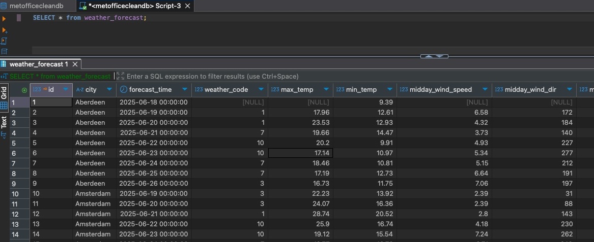 DBeaver Screenshot 2 DBeaver Data 2